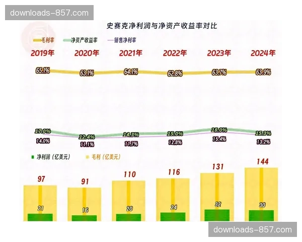 收入分成机制成最大障碍：总营收30% vs 净利润分成争议