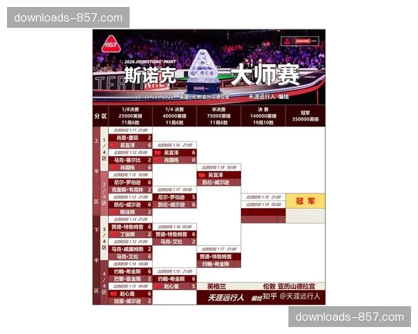 专家圆桌：预测哪位主帅的战术风格最能影响即将到来的2026年世界杯。